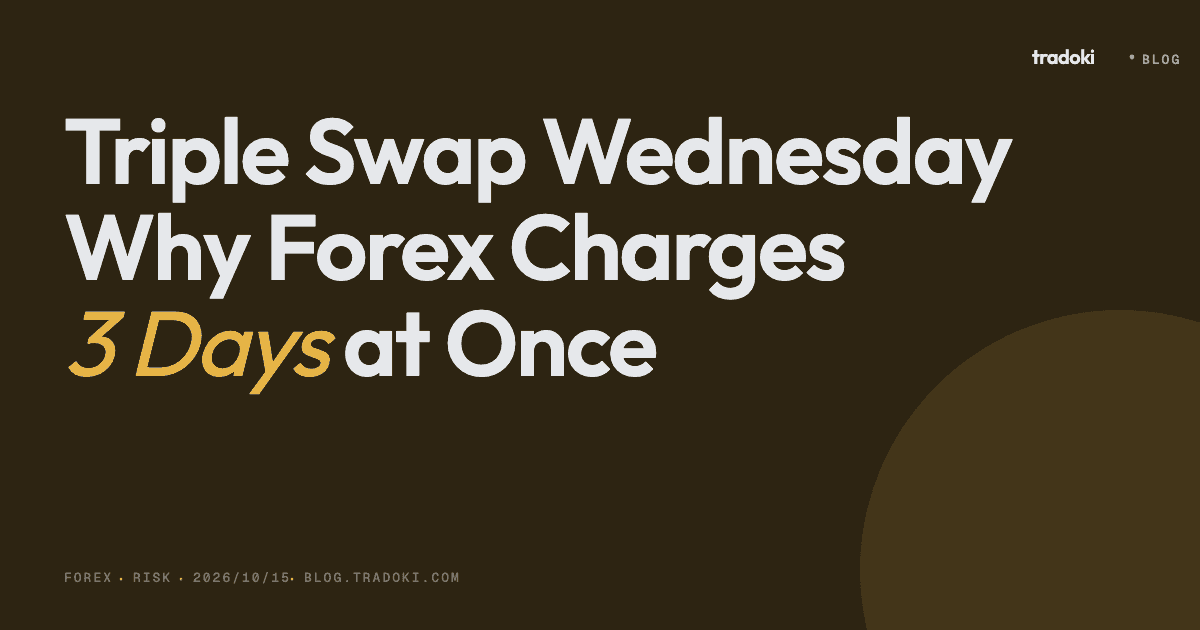Triple Swap Wednesday: Why Forex Charges 3 Days at Once