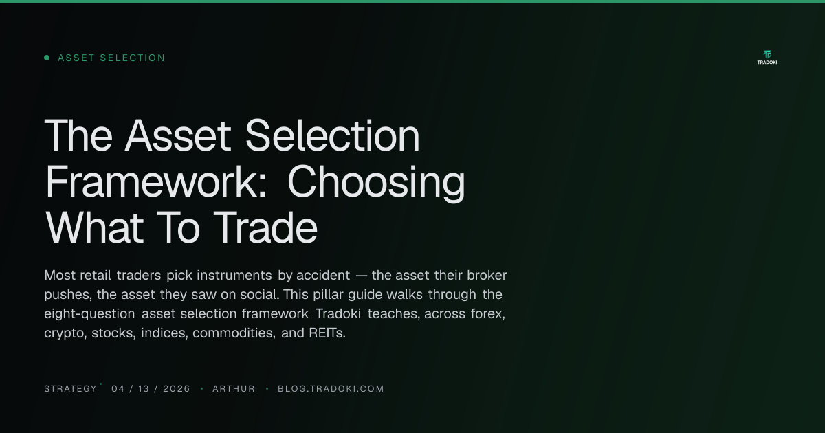 The Asset Selection Framework: Choosing What To Trade — Tradoki blog
